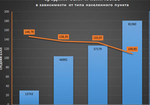 ������� ������ � ������ ����� ����������