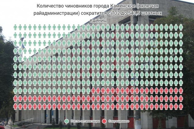       :  160 