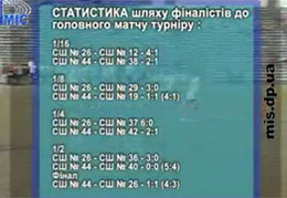 � ���������������� ��������� ����� ���������� ������ �� �������