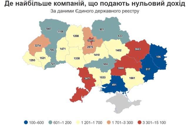 На Дніпропетровщині – найбільше компаній з нульовими доходами