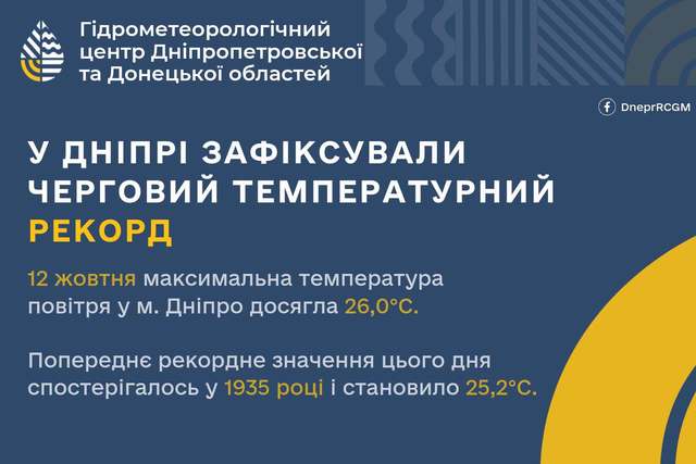 У Дніпрі зафіксували новий температурний рекорд