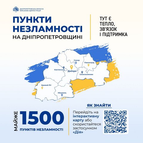 В Днепропетровской области почти 1500 Пунктов Несокрушимости