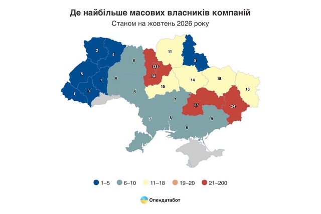 ���������������� � ����� ����� ������� �������� ��������