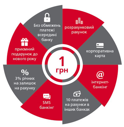 Як підприємцю заробляти в банку не розміщуючи депозит?